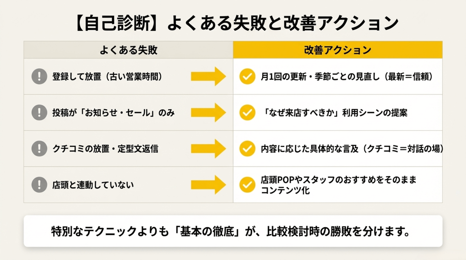 【自己診断】よくある失敗と改善アクション