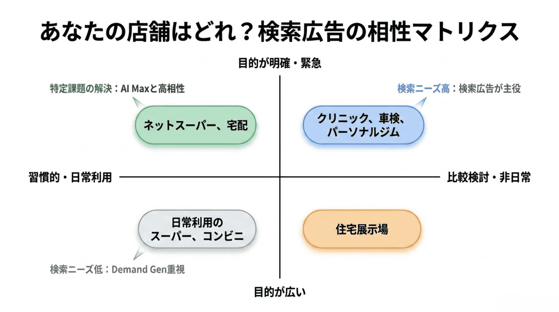あなたの店舗はどれ