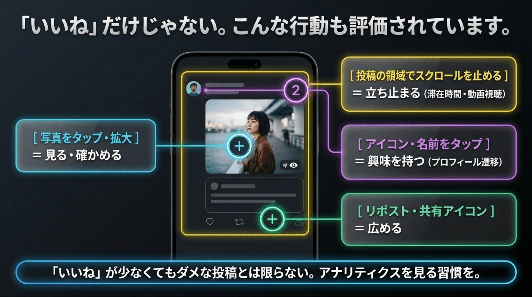 いいねだけじゃないこんな行動も評価されています