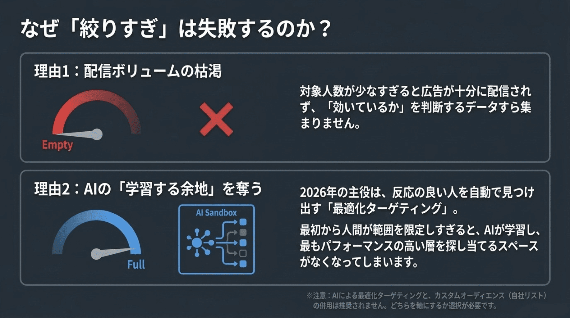 なぜ絞りすぎは失敗するのか
