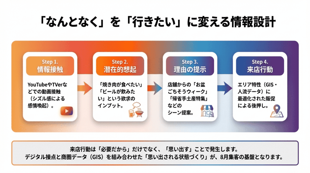 なんとなくを行きたいに変える情報設計 (1)
