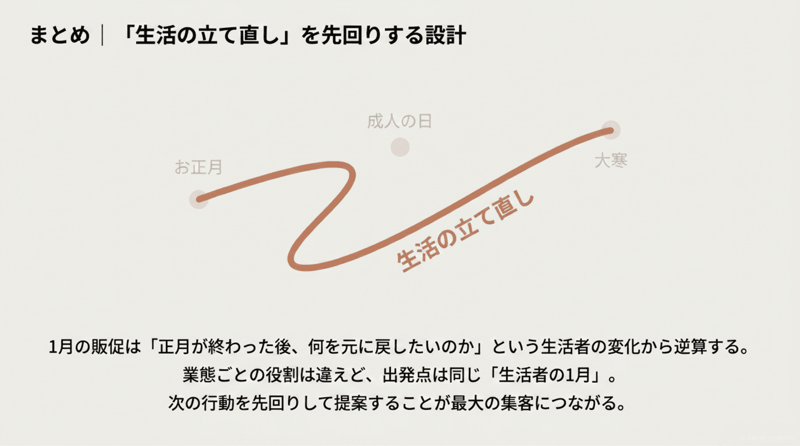 まとめ生活の立て直しを先回りする設計