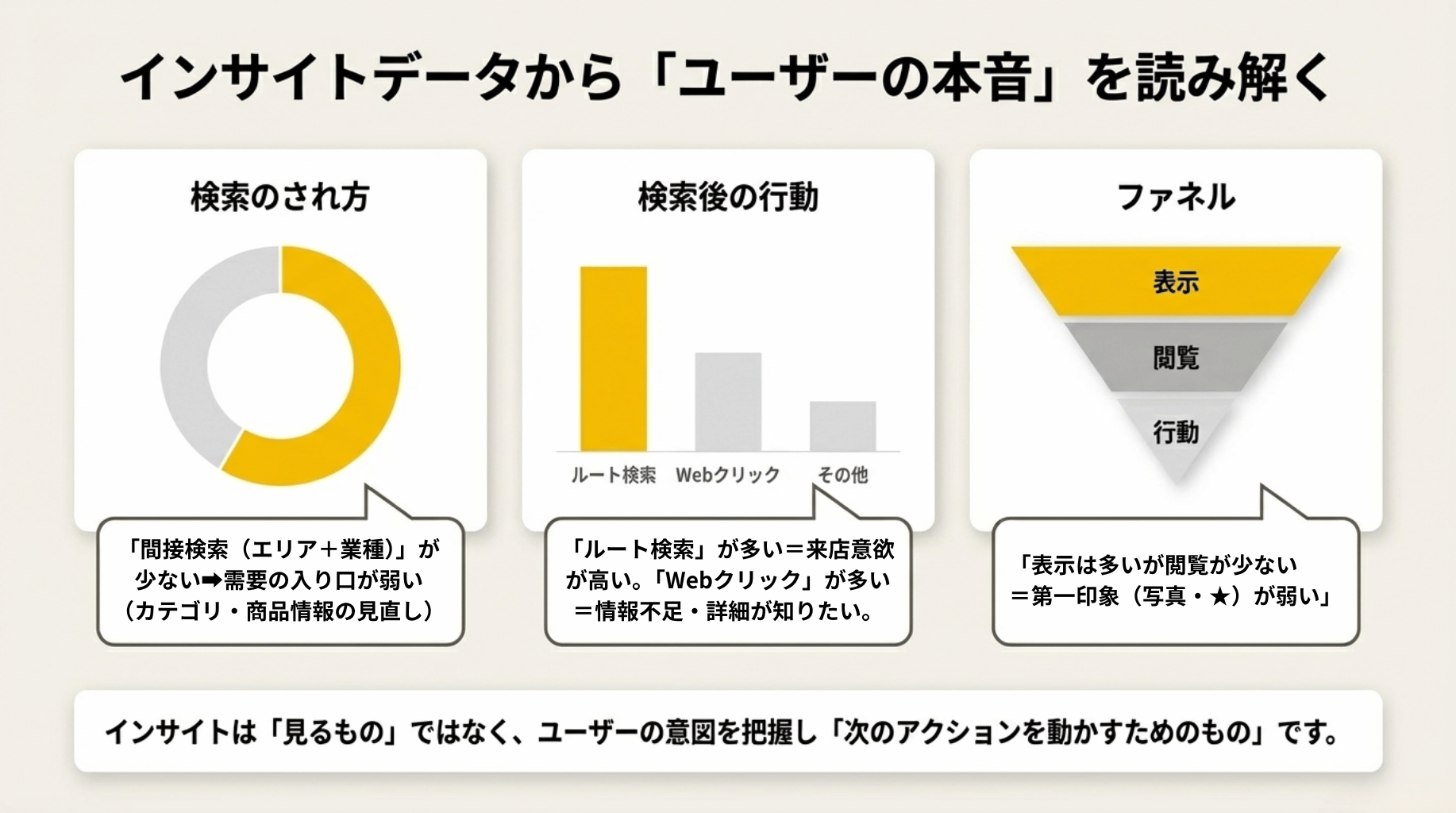 インサイトデータから「ユーザーの本音」を読み解く