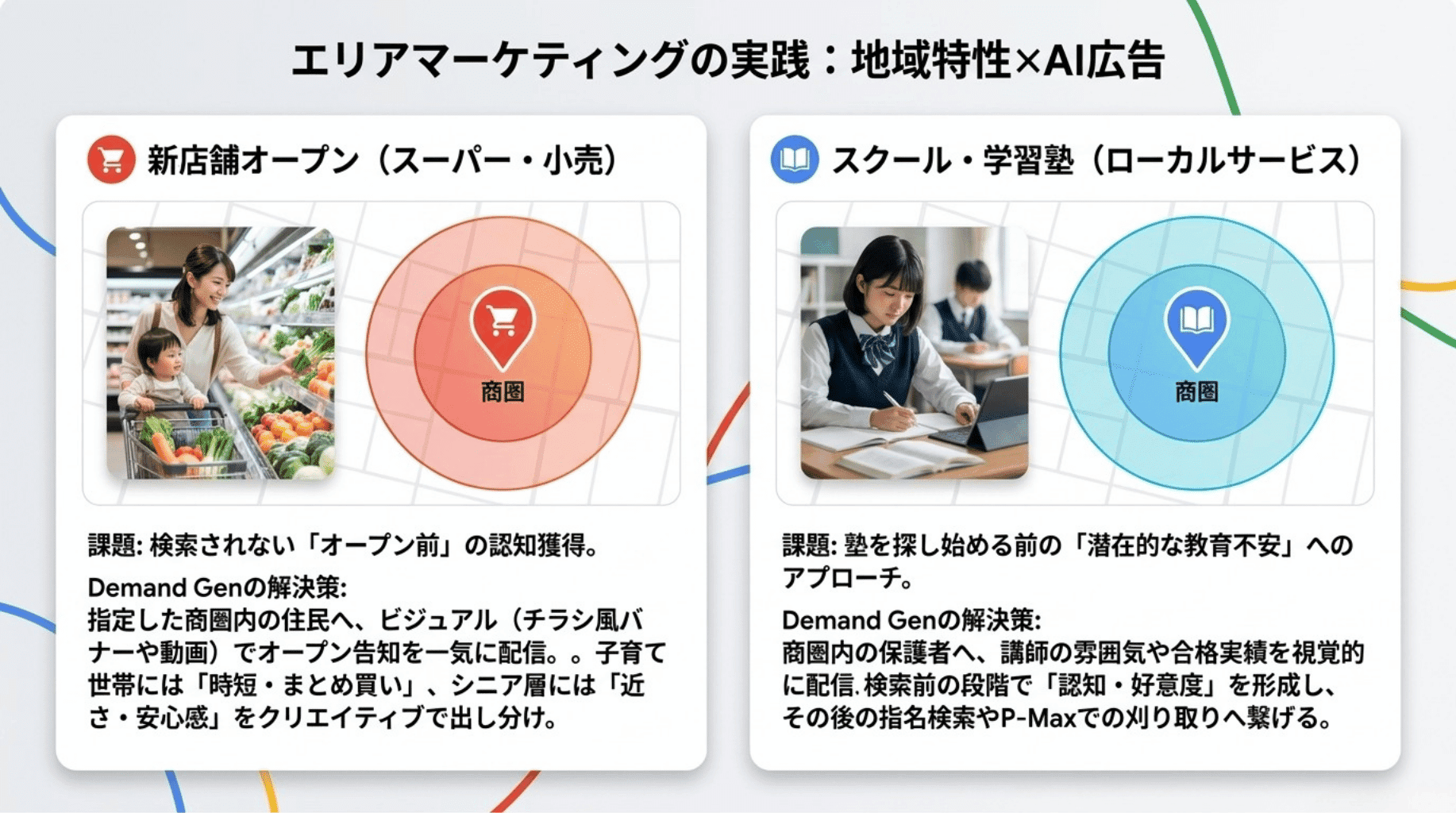 エリアマーケティングの実践 (1)