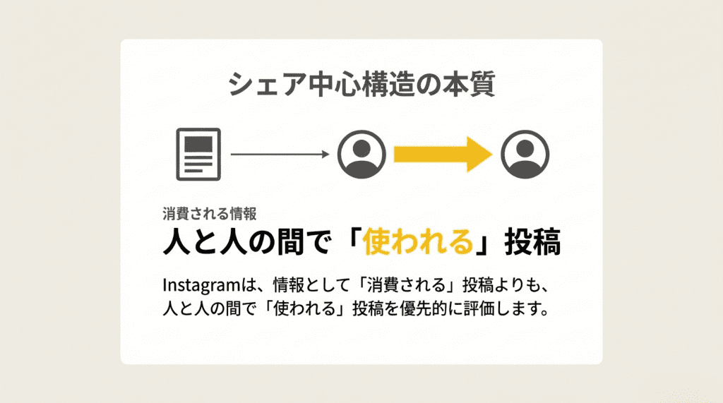 シェア中心構造の本質.pdf (1)