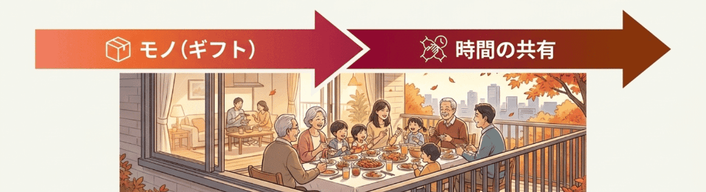 シルバーウィーク (1)