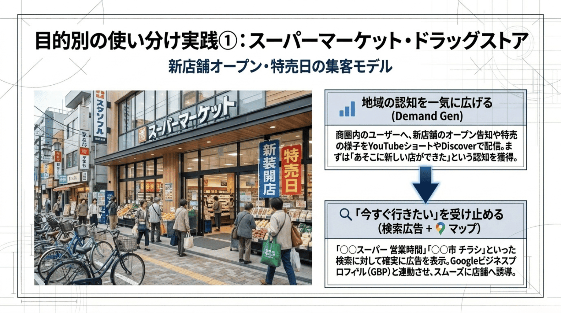 スーパーの使い方