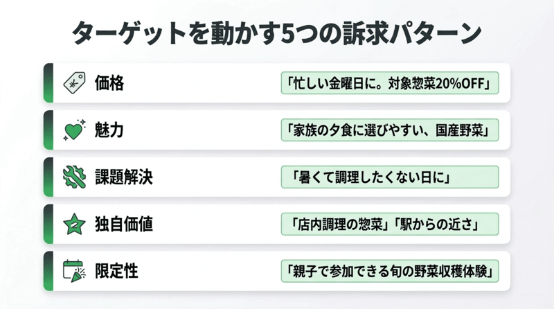 ターゲットを動かす5つの訴求パターン (2)