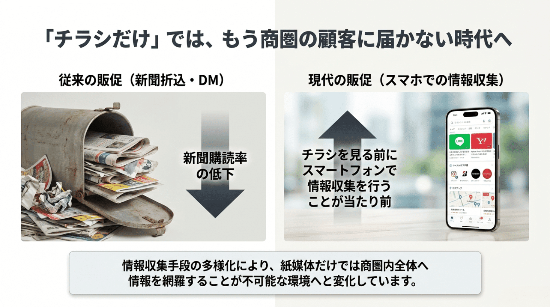 チラシだけでは届かない (1)