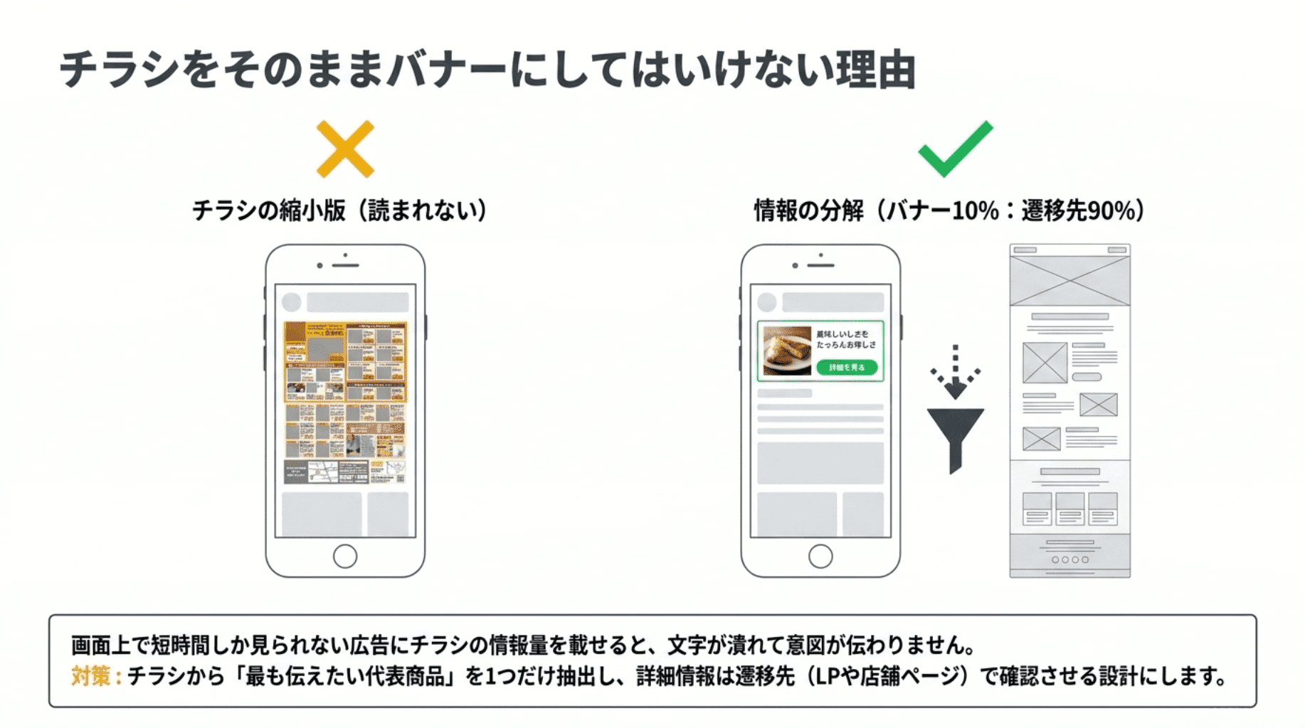 チラシをそのままバナーにしてはいけない理由 (1)