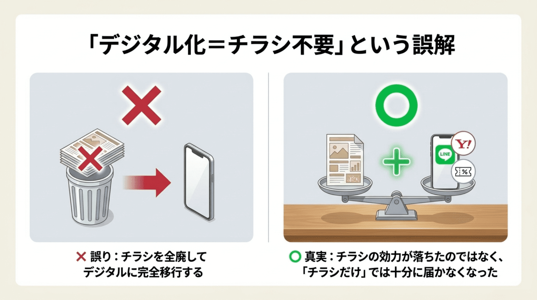 デジタル化=チラシ不要という誤解 (1)