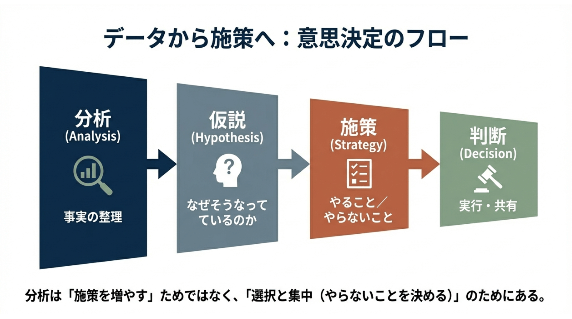 データから施策へ