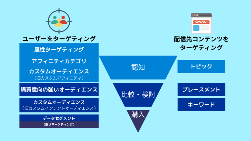 ファネル別ターゲティングmenu(5)