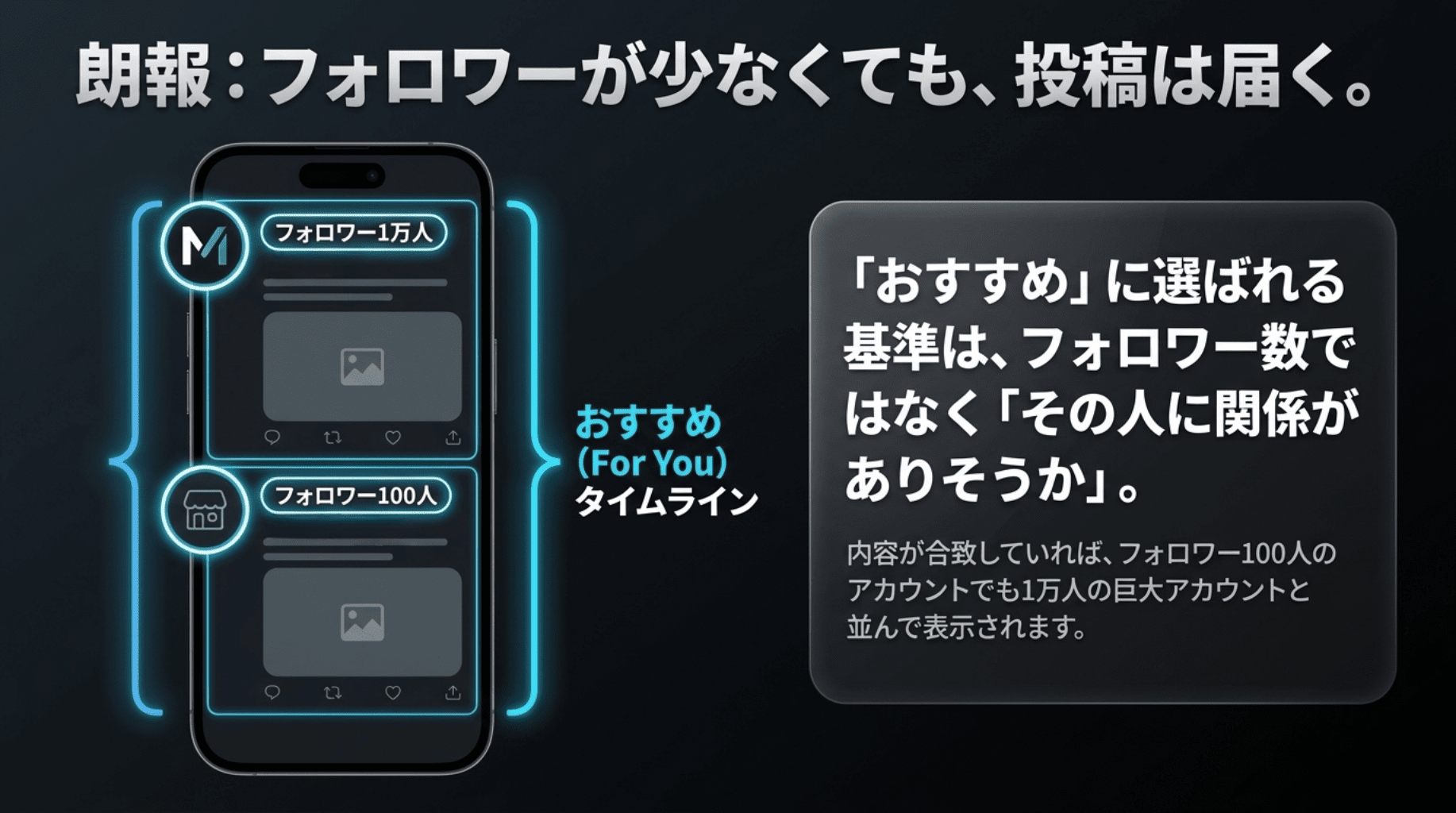 フォロワーが少なくても投稿は届く