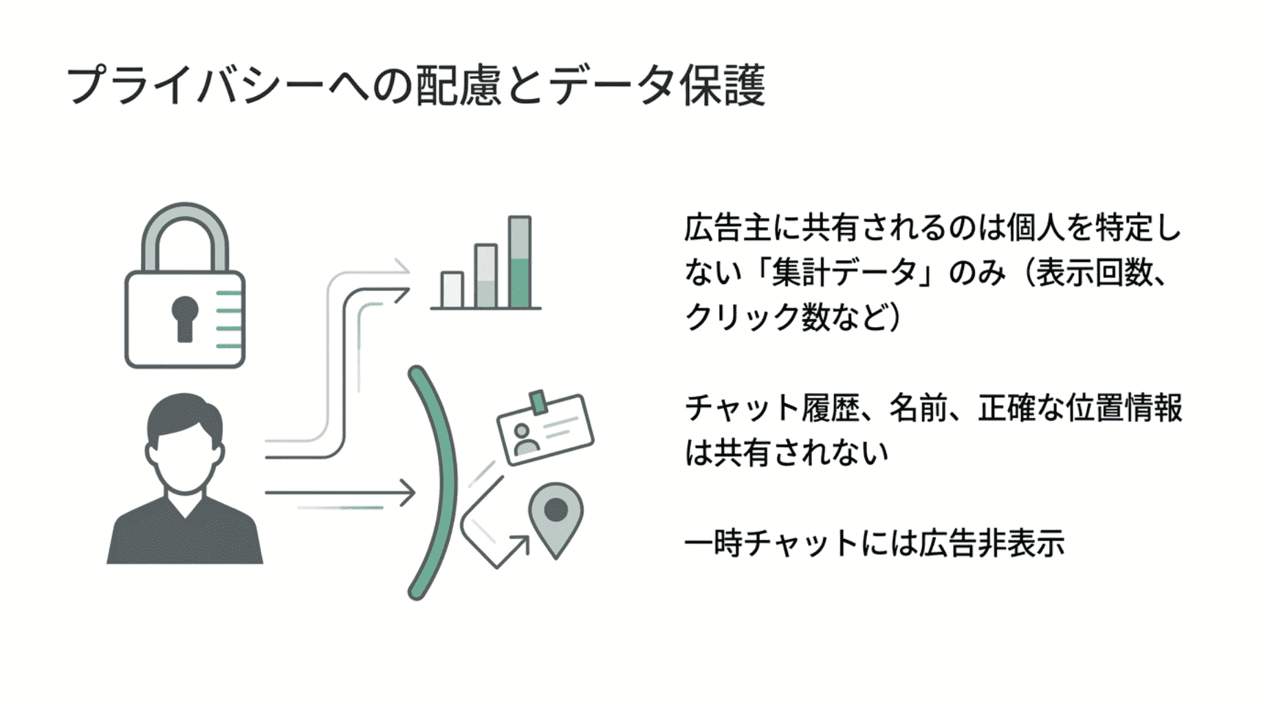 プライバシーへの配慮