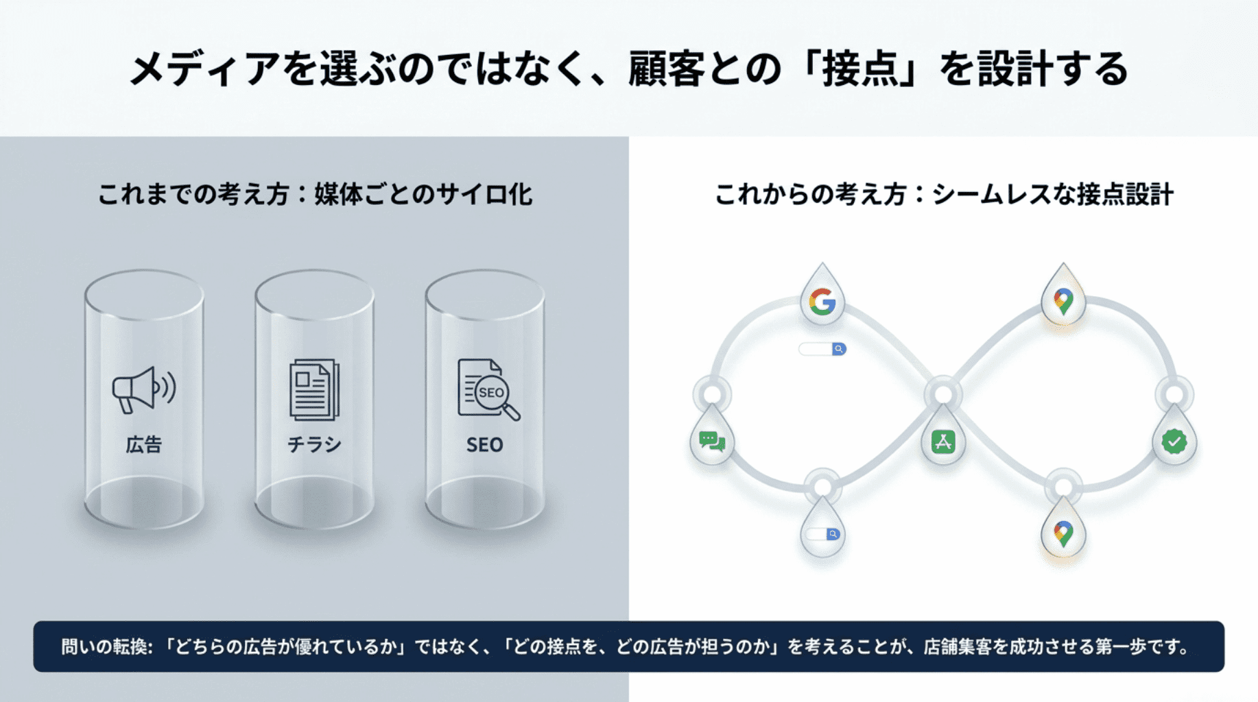 メディアを選ぶのではなく