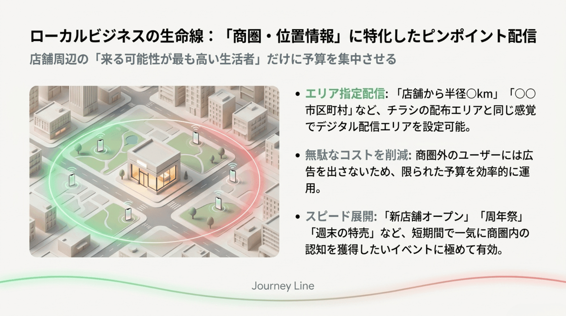 ローカルビジネスの生命線 (1)