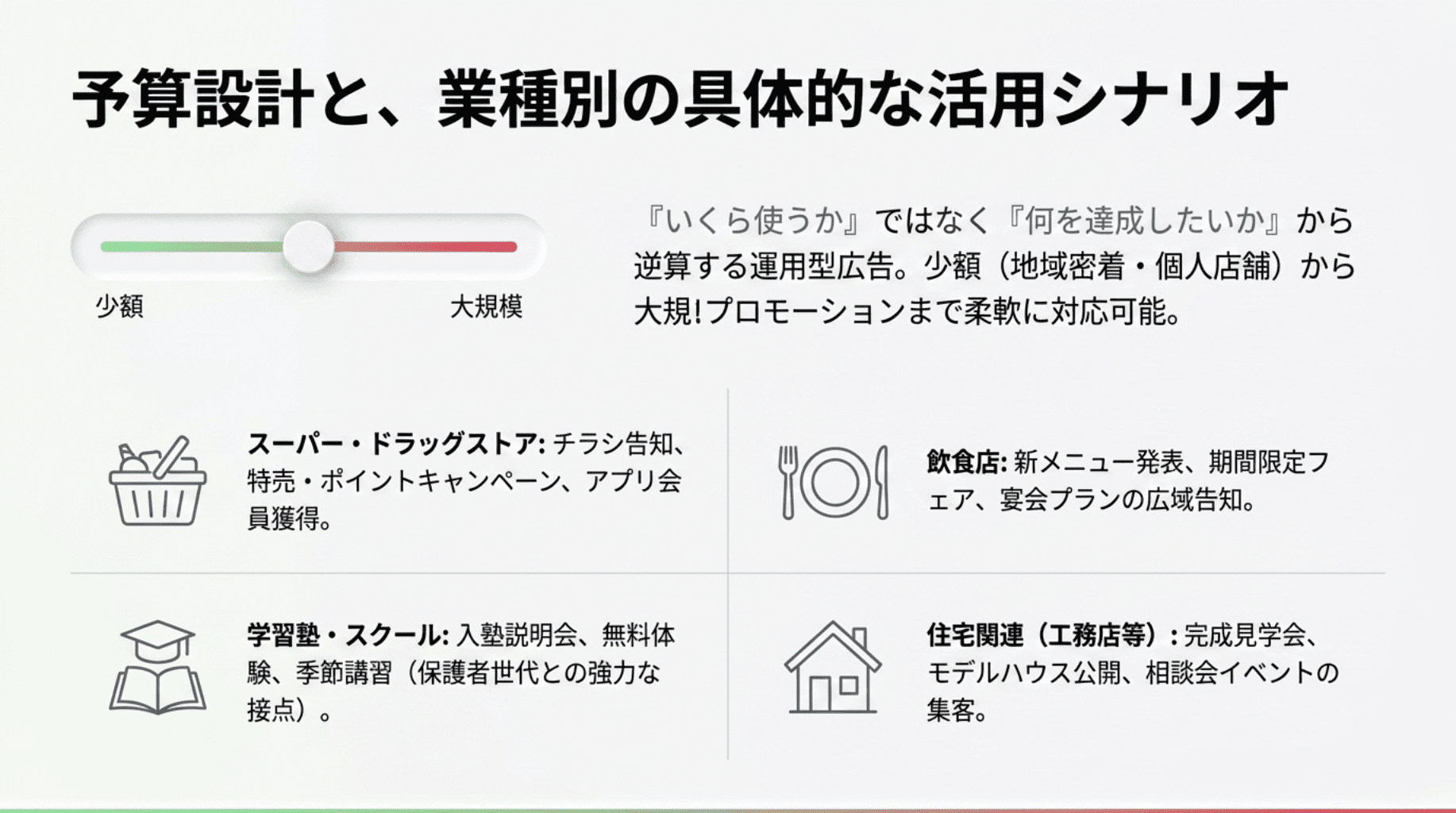 予算設計と業種別の具体シナリオ (1)