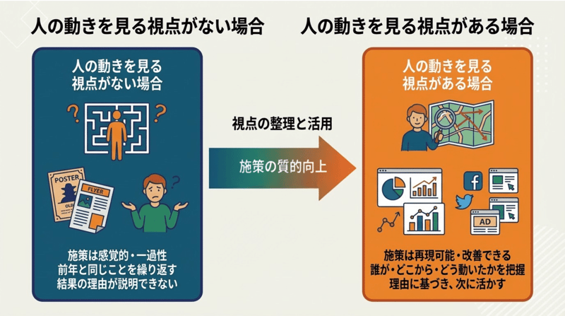 人の動きを見る視点の整理図