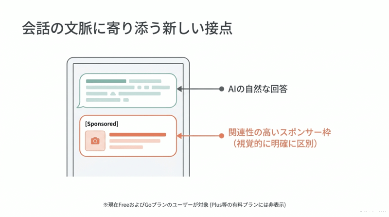 会話の文脈