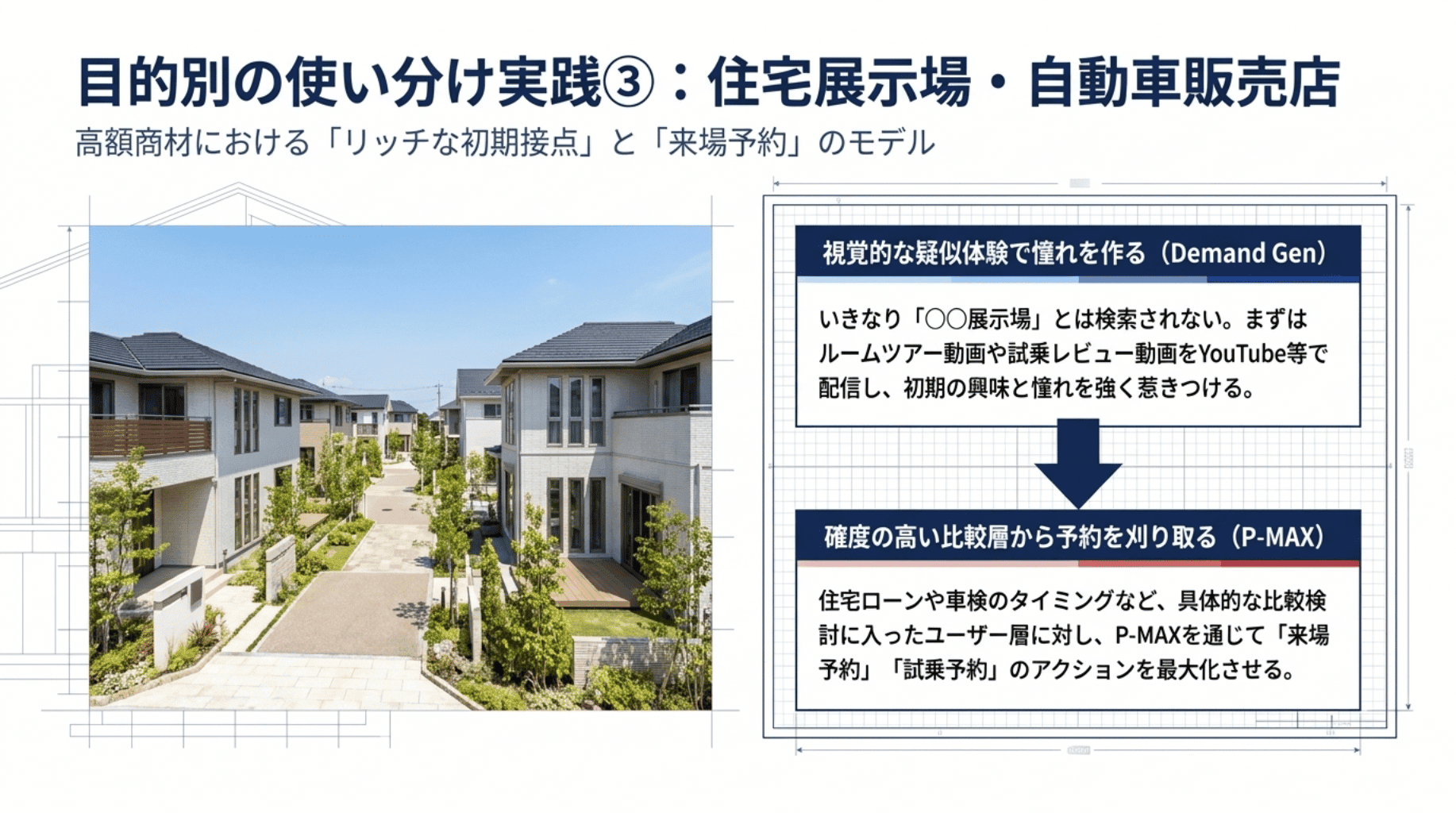 住宅展示場・自動車販売店の使い方