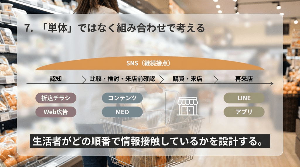 単体ではなく組み合わせで考える