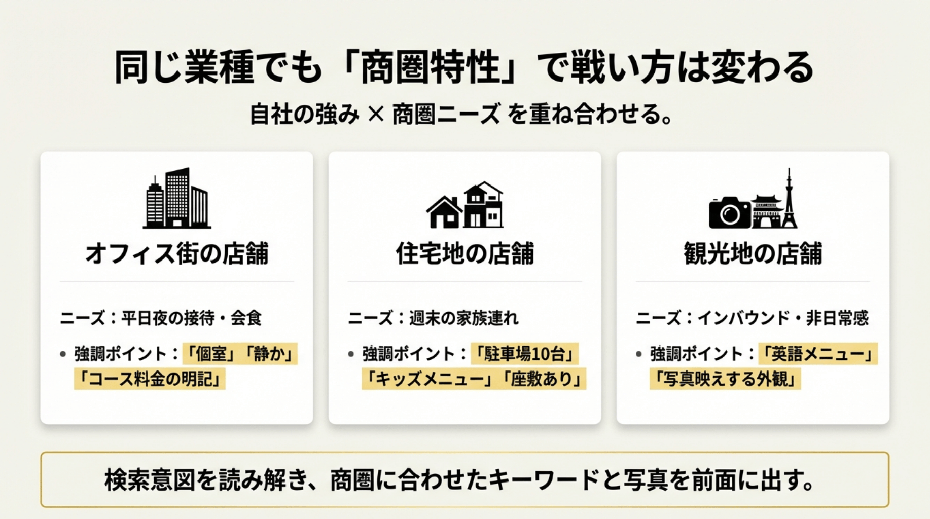 同じ業種でも商圏特性で戦い方は変わる