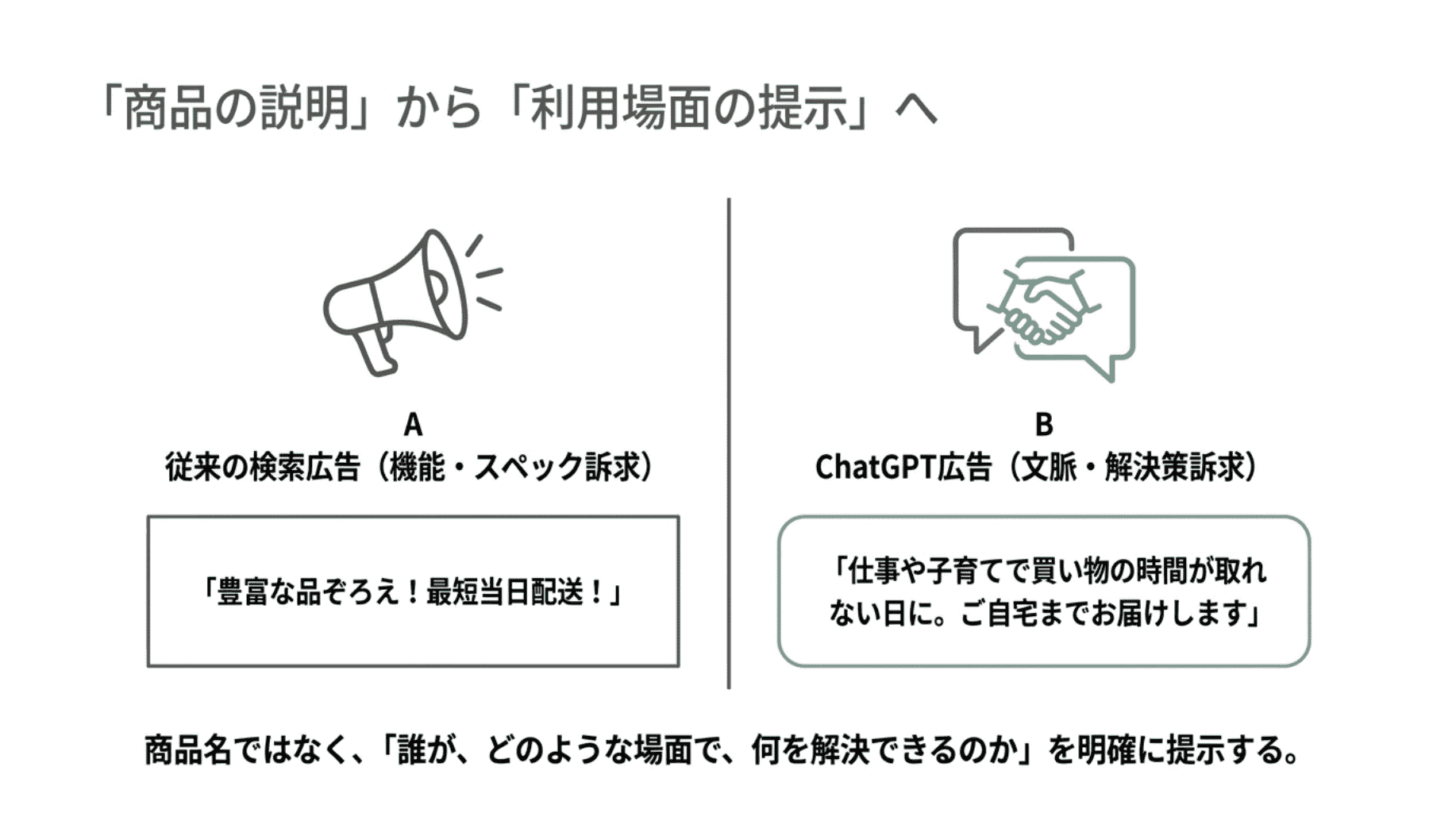 商品の説明から利用