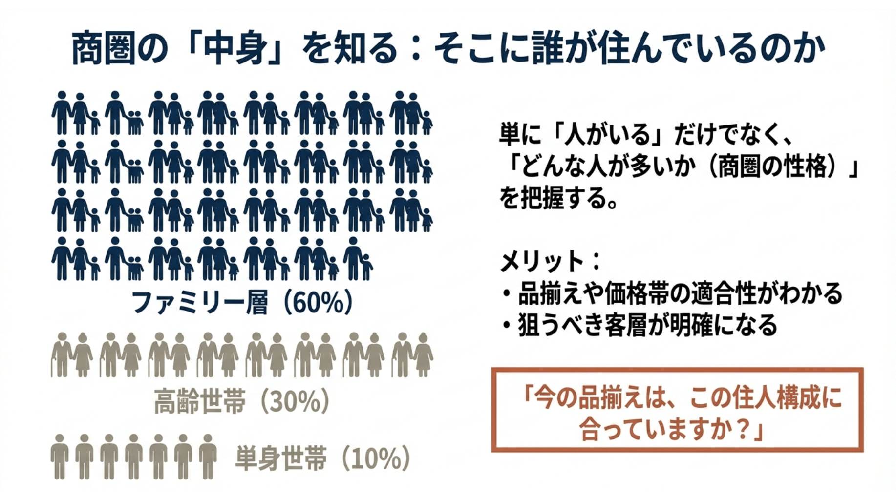商圏の中身を知る