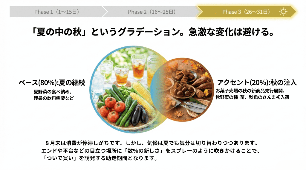 夏の中の秋というグラデーション (1)