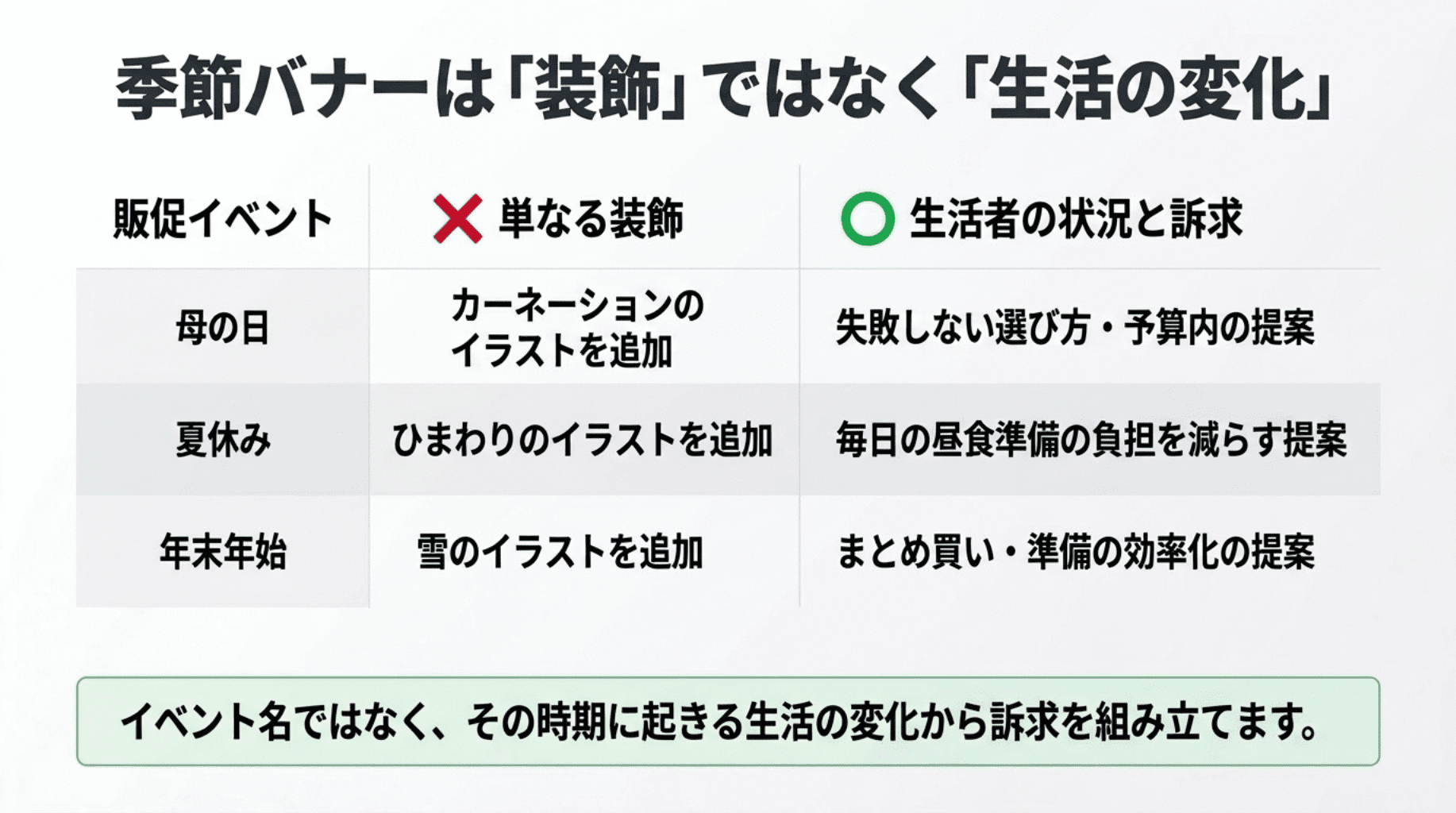 季節バナー装飾ではなく生活の変化 (2)