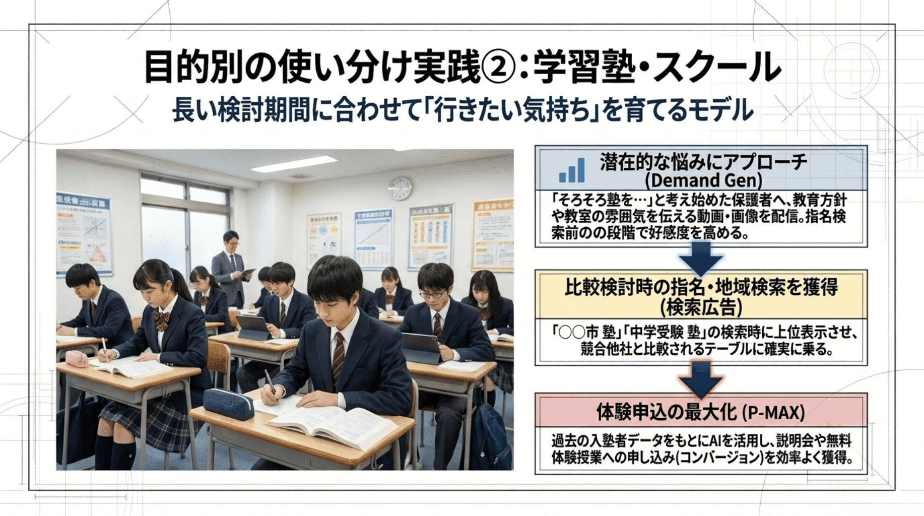 学習塾の使い方