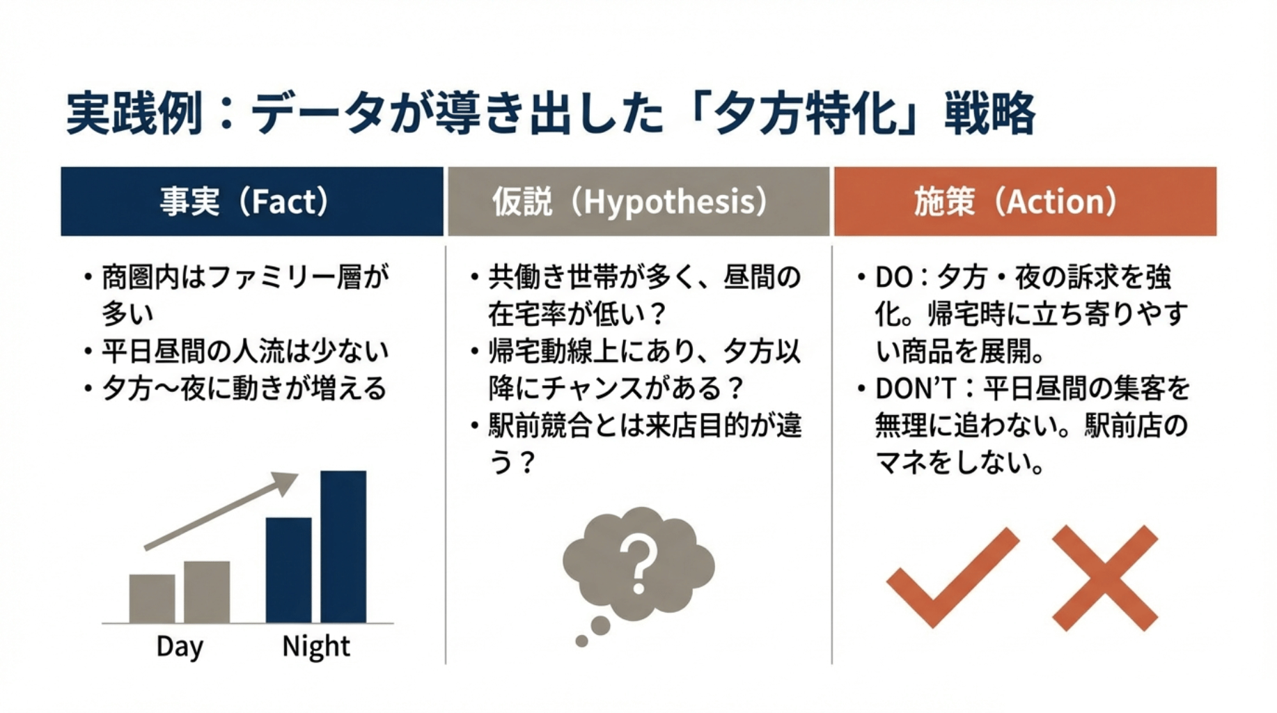 実践例データが導き出した