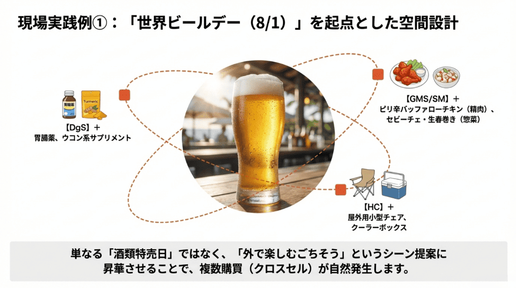 実践例1世界ビールデー (1)