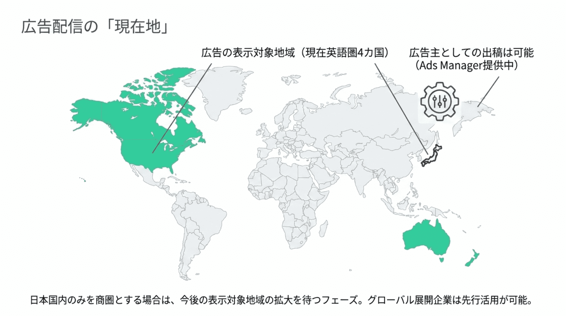 広告配信の現在地