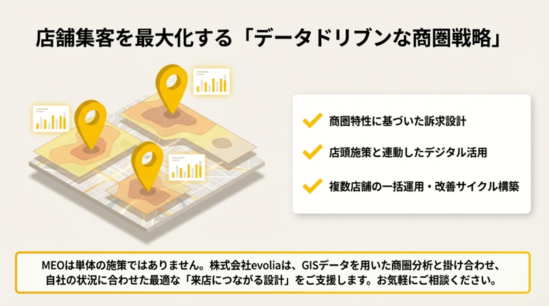 店舗集客を最大化するデータドリブン戦略