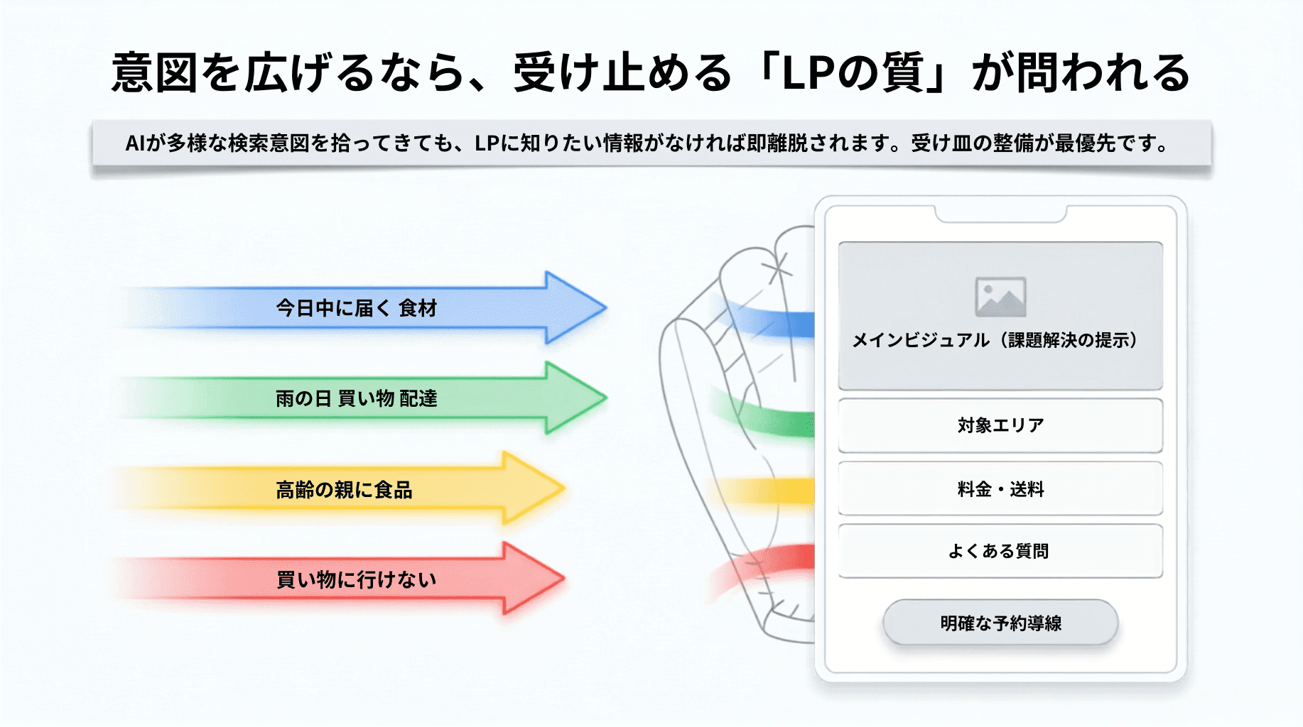 意図を広げるなら受け止める