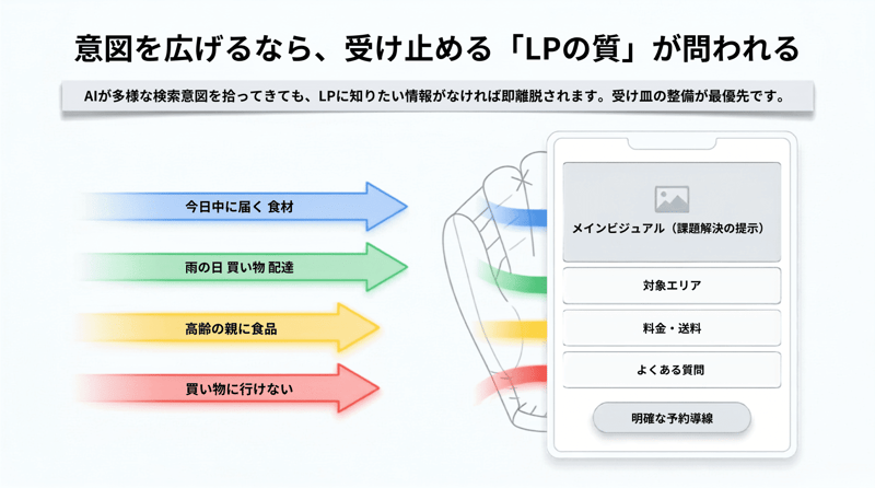 意図を広げるなら受け止める