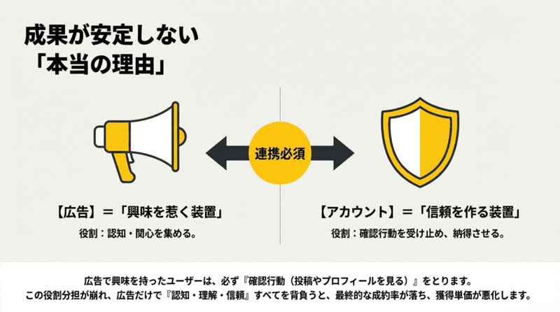 成果が安定しない本当の理由.pdf (1)
