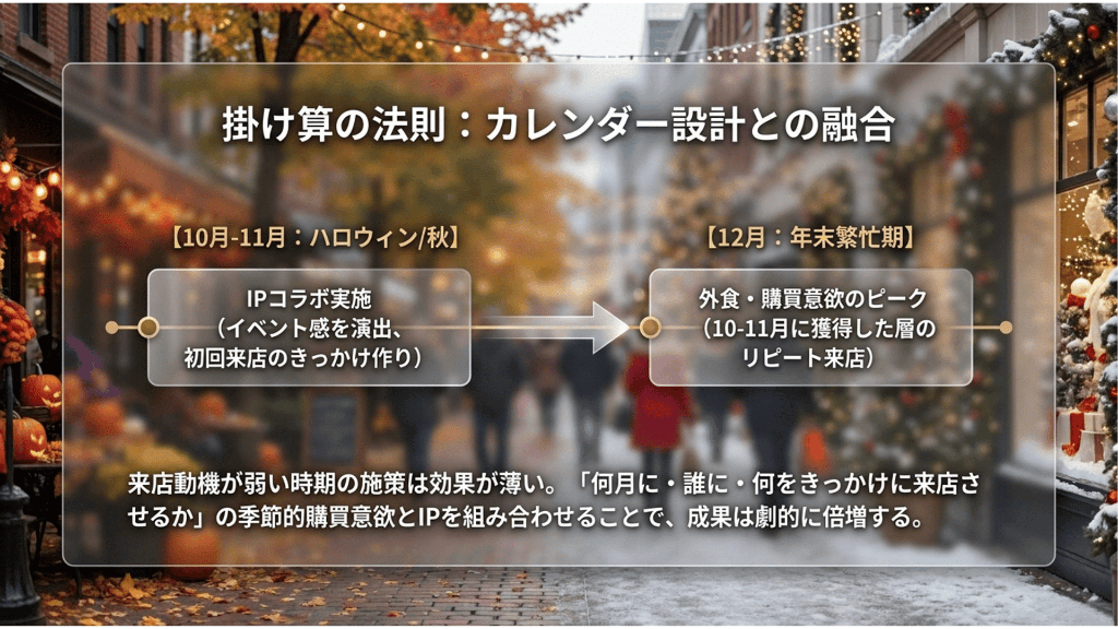 掛け算の法則 (1)