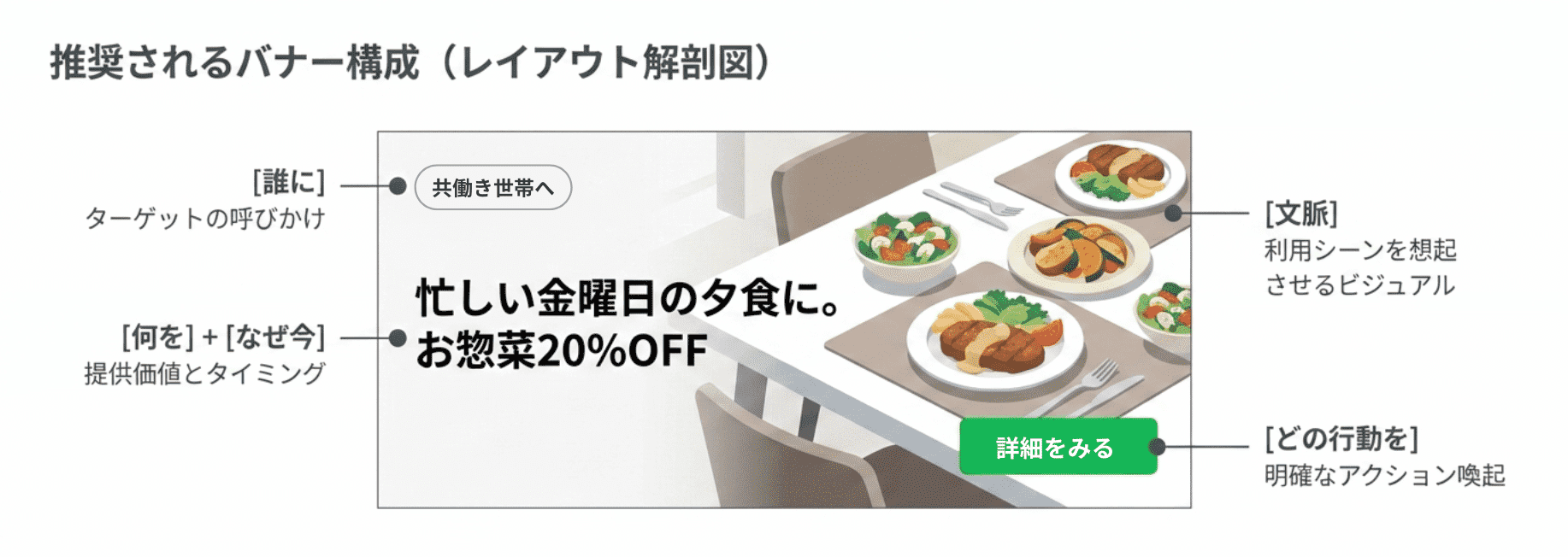 推奨されるバナー構成(レイアウト解剖図) (1)