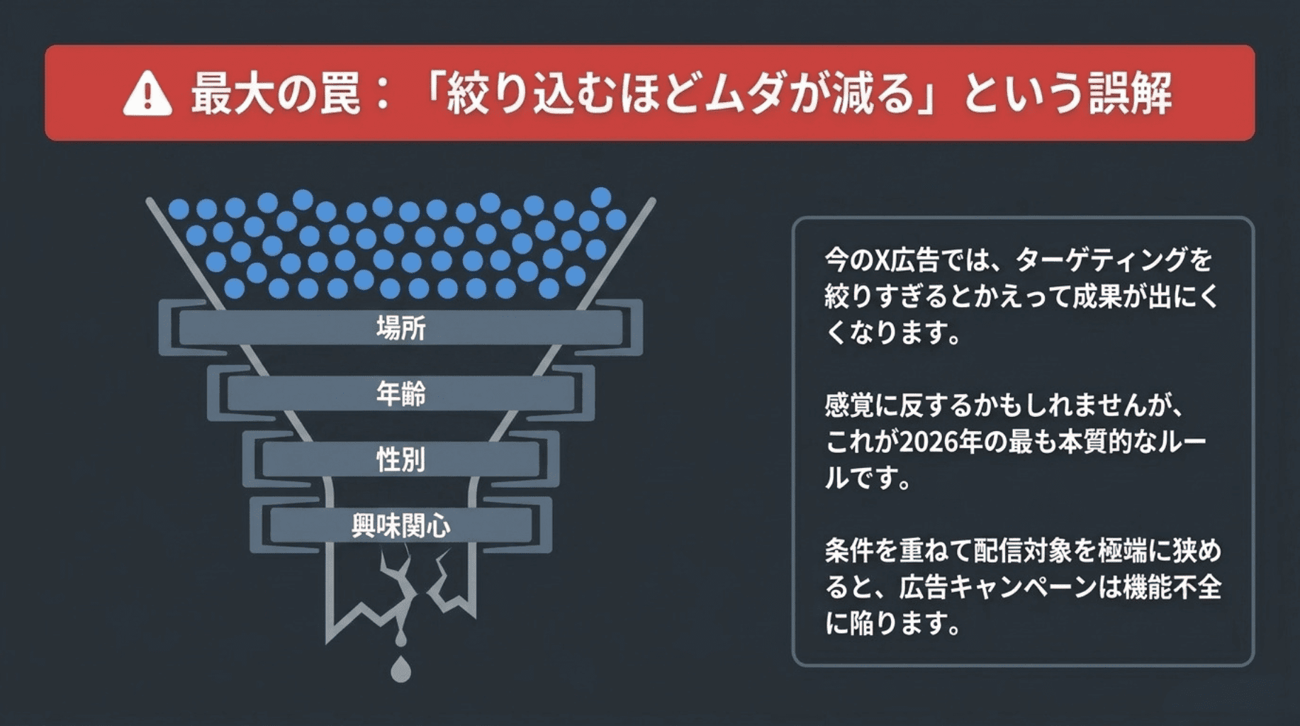 最大の罠絞り込むほどムダが減るという誤解