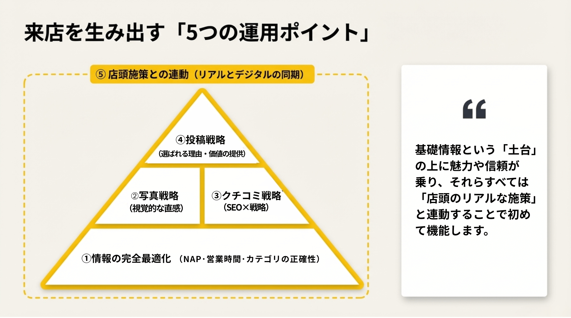 来店を生み出す5つの運用ポイント