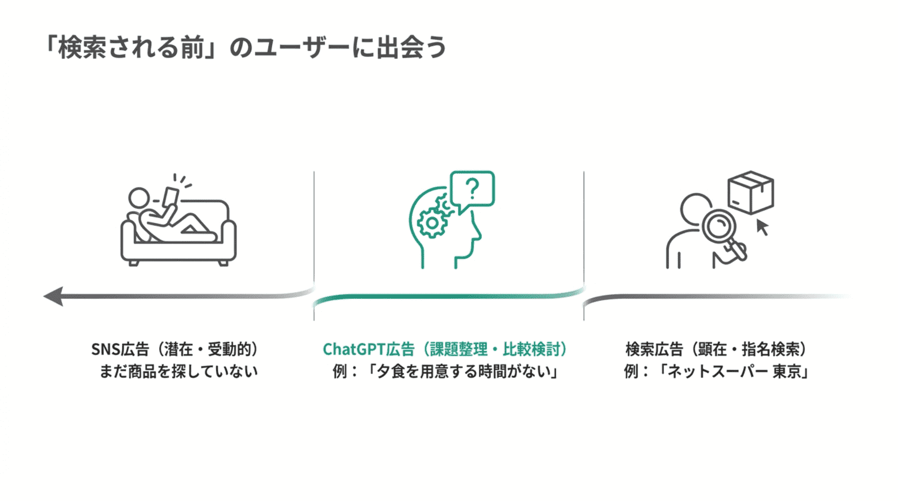 検索される前のユーザーに出会う