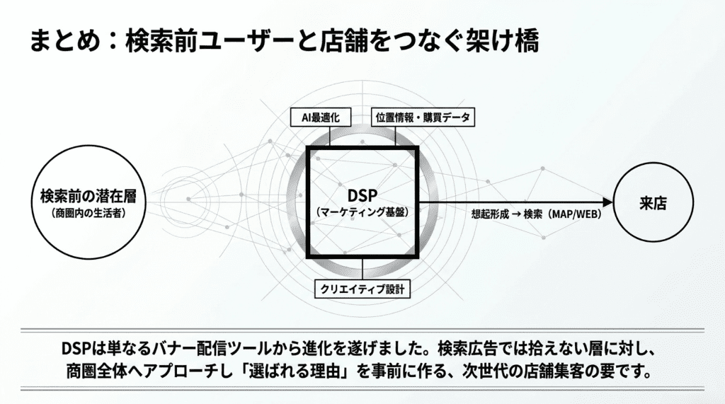 検索前ユーザーと店舗をつなぐ架け橋