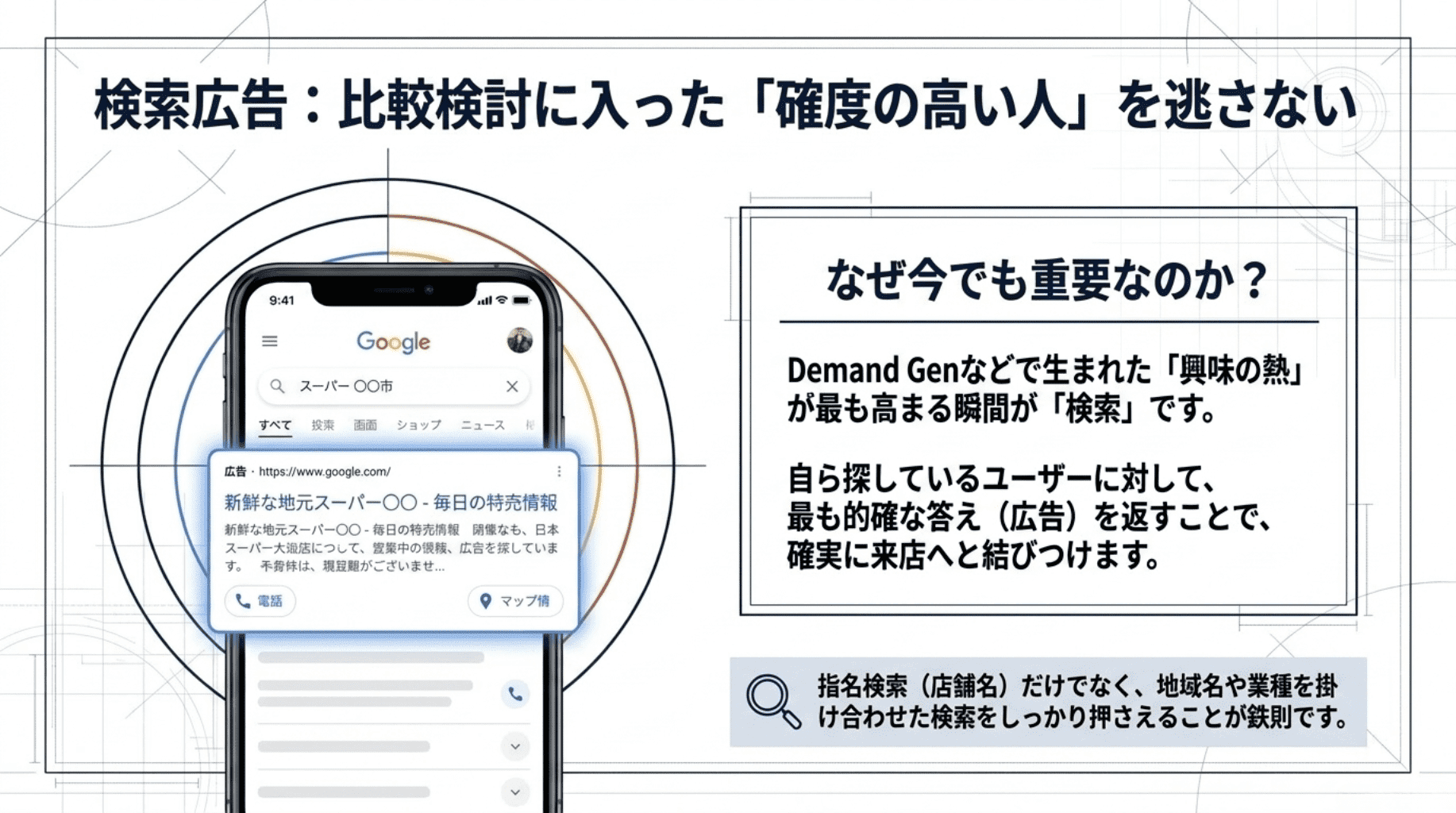 検索広告