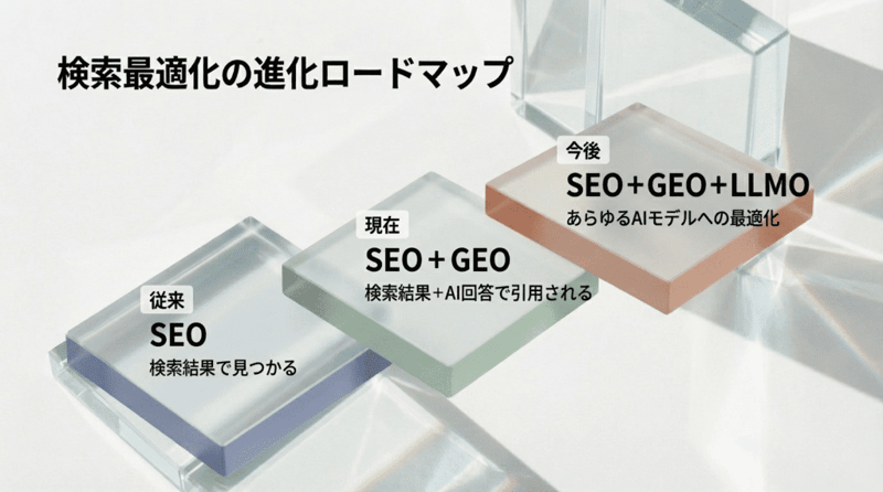 検索最適化ロードマップ (1)