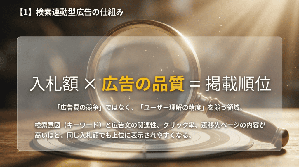 検索連動型広告の仕組み