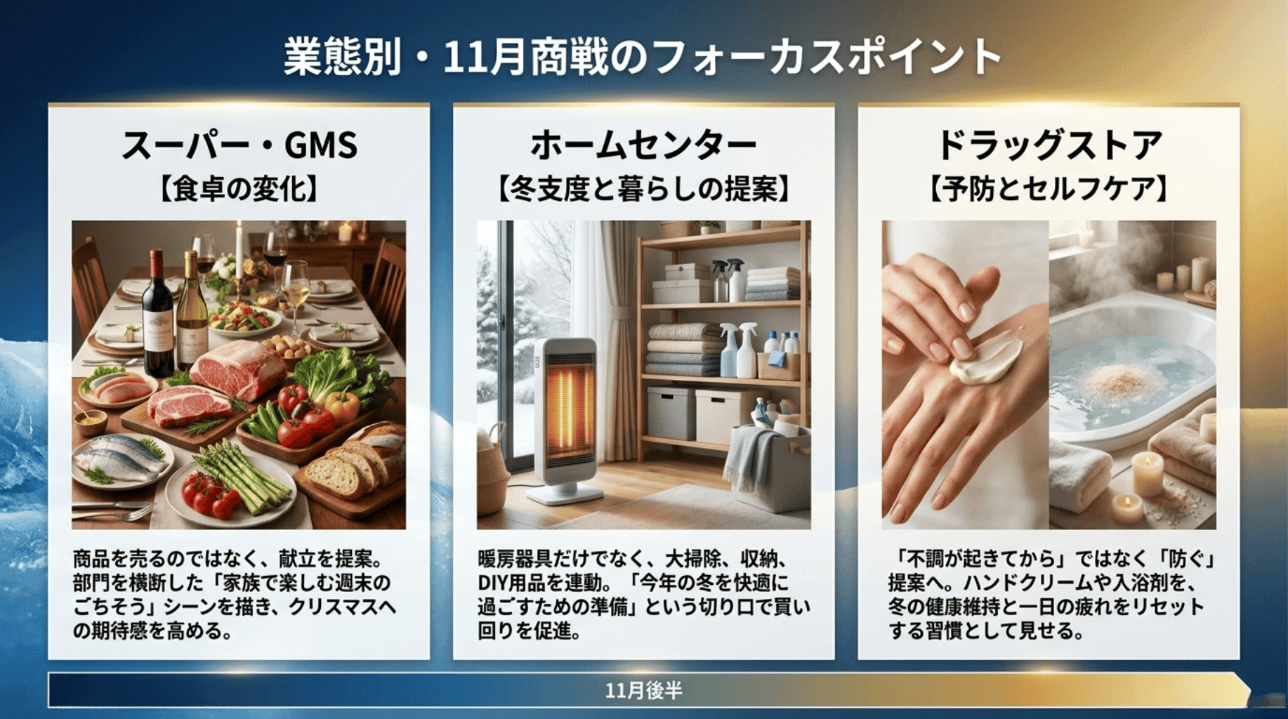業態別11月商戦のフォーカスポイント (1)