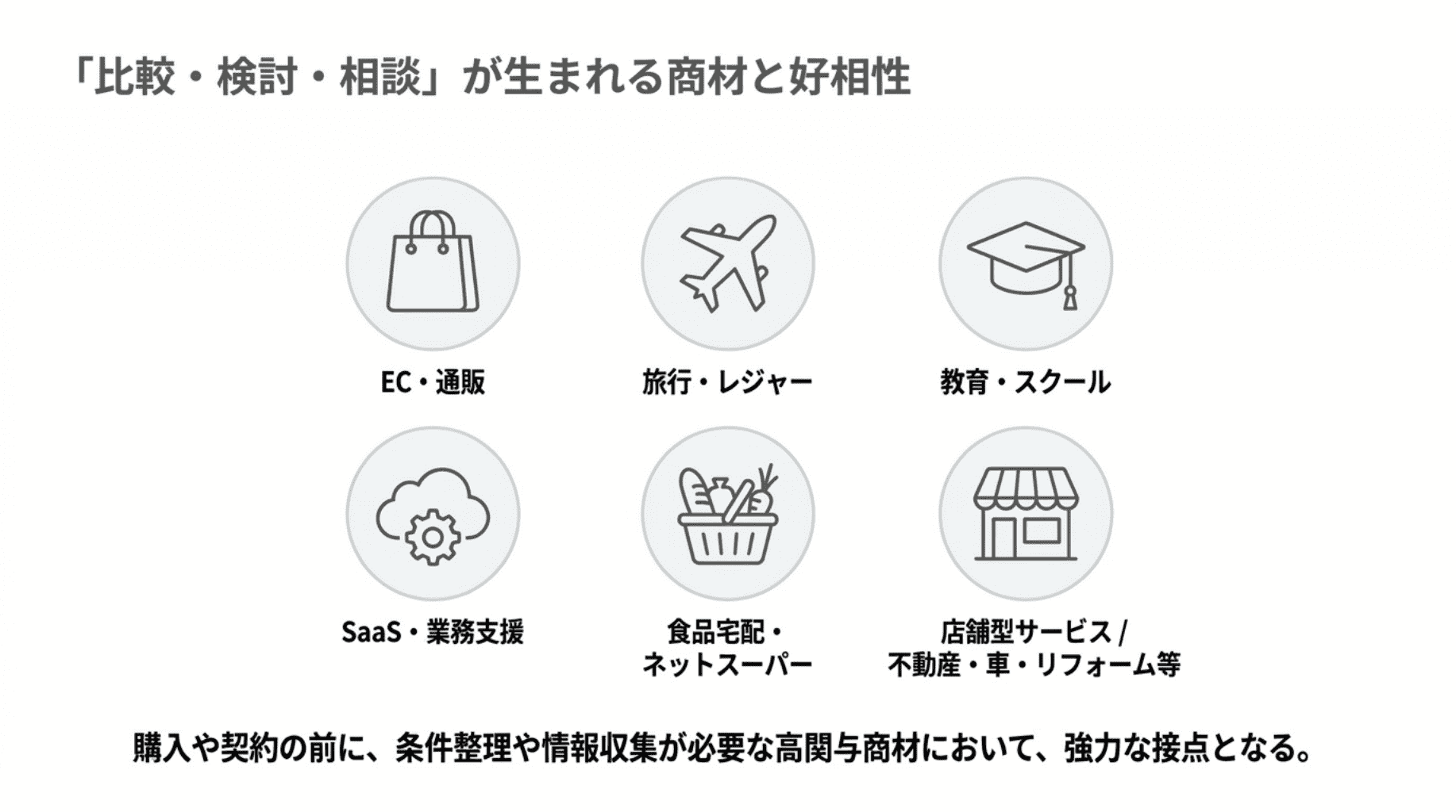 比較検討相談